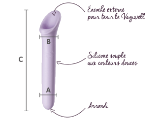 Dilatateur vaginal vagiwell dimensions