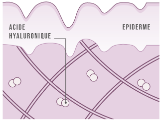 Acide hyaluronique peau agée