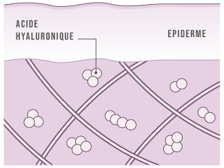 Acide hyaluronique peau jeune